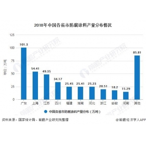 2022年涂料行業(yè)發(fā)展趨勢 2022-2027年全球及中國罐頭涂料行業(yè)市場現(xiàn)狀調(diào)